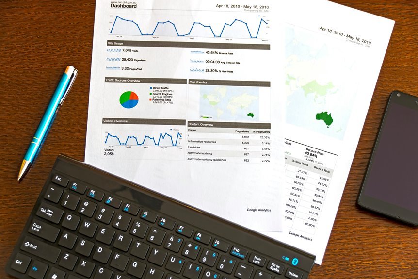 analytical insights on entries