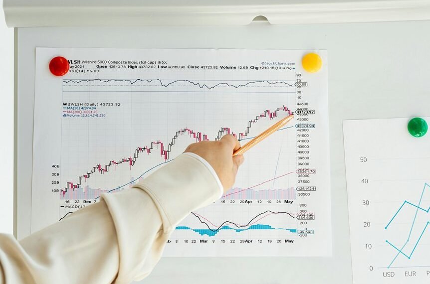 business growth index numbers